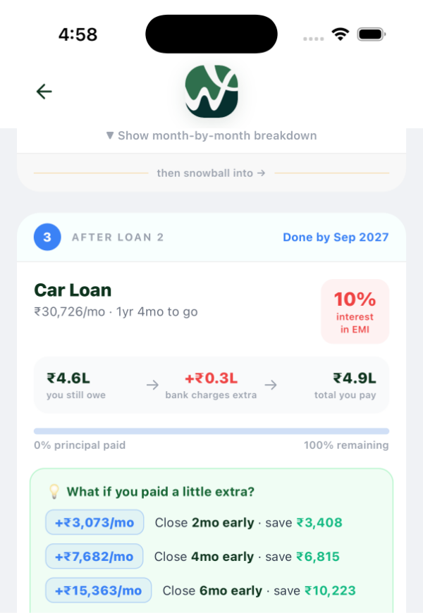Expense Breakdowns